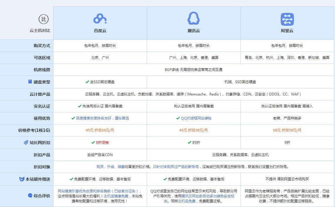 阿克塞云主机代理对比.jpg